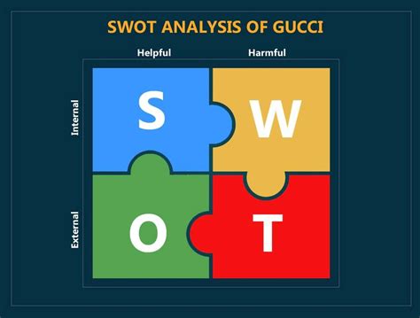 swot analyse gucci|Gucci and the 5c analysis.